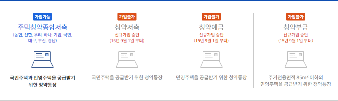 청약홈-청약통장의-종류를-이미지로-보여준다