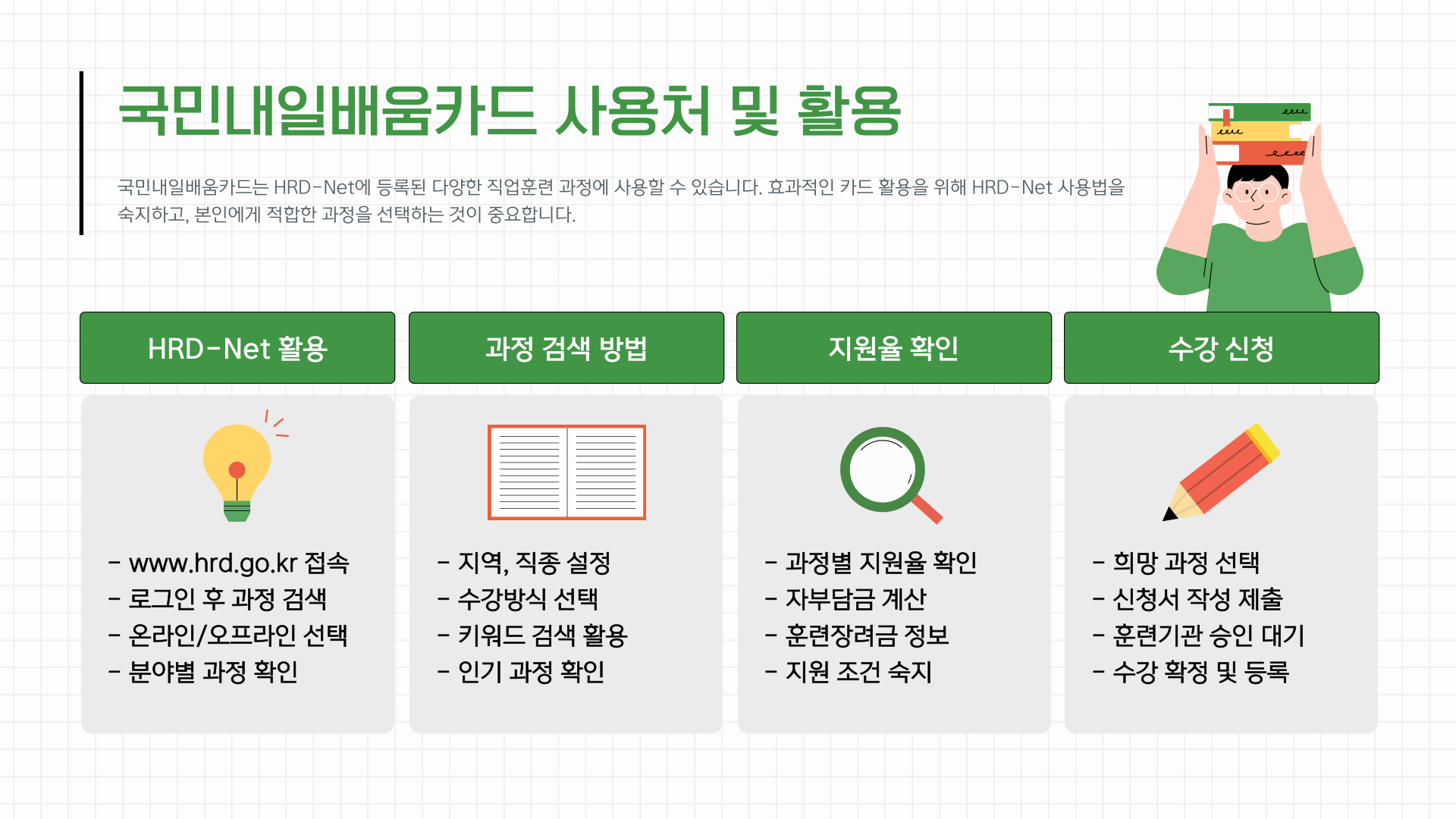 국민내일배움카드 신청