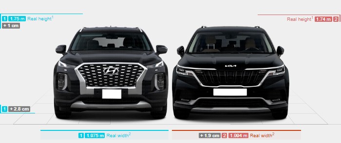 팰리세이드 카니발 크기비교 전면 - 전장(길이), 전폭(넓이), 전고(높이), 트렁크용량, 무게
