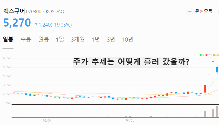 유심칩 관련주 대장주 테마주 수혜주 TOP5