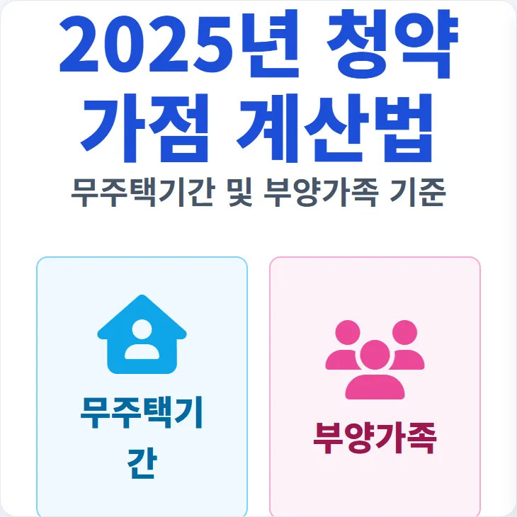 2025년 청약 가점 계산법, 무주택기간 및 부양가족 기준