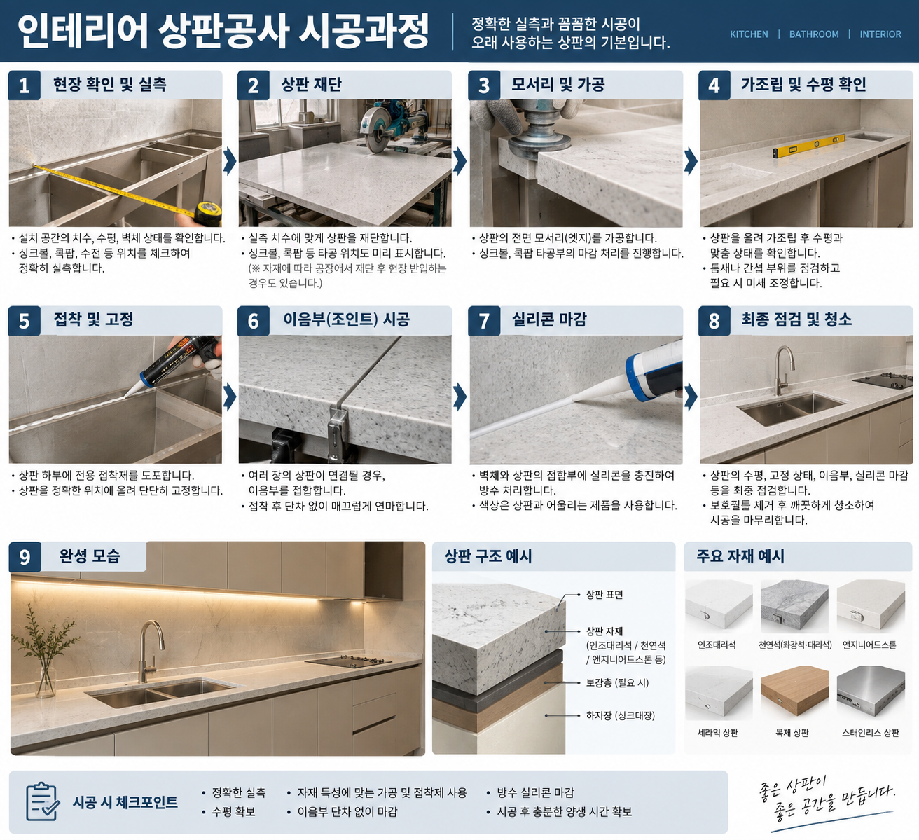 인테리어 상판 공사란