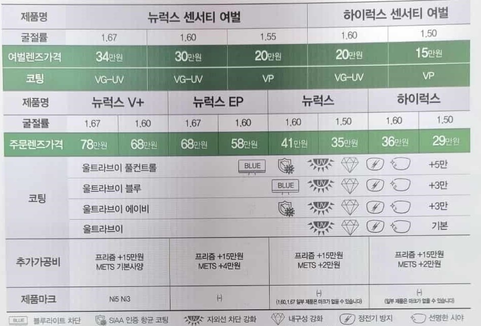 호야-변색-렌즈-가격