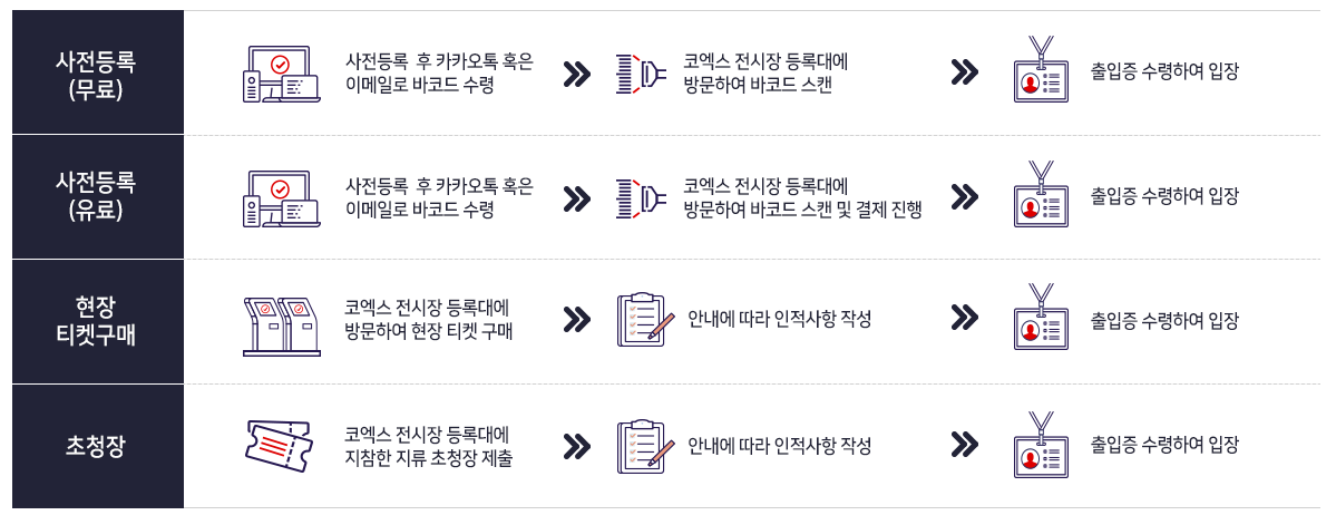 키메스-KIMES-2024-국제의료기기-병원설비-코엑스-전시회