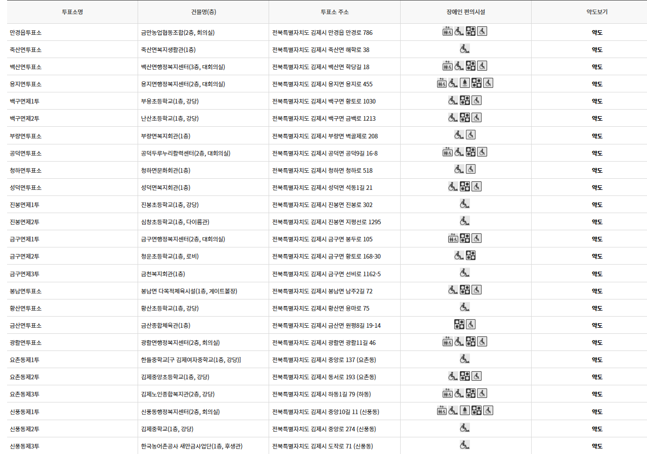 김제시 대통령선거 사전투표 투표장소 투표소 위치 투표 방법