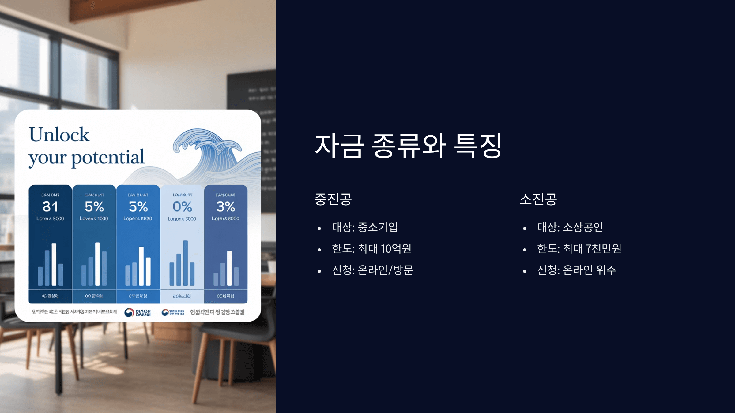 자금 종류와 특징