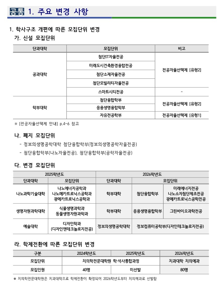 2025 부산대 주요변경사항