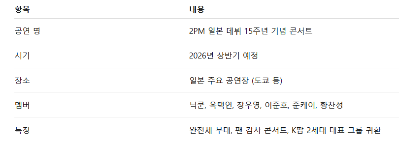 2PM 완전체 공연 정보 요약