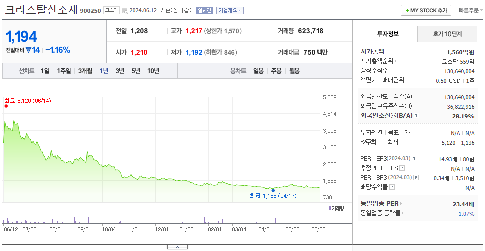 크리스탈신소재_주가