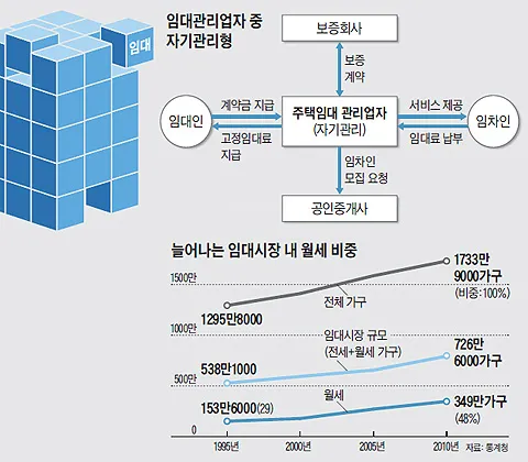 주택임대관리사 자격 교육과정 임대운영 현장실무_8