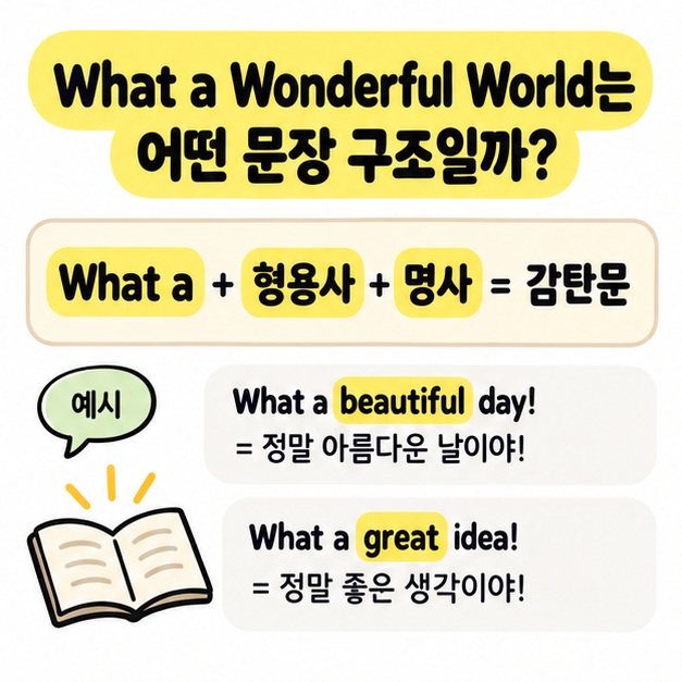 What a 형용사 명사 감탄문 구조와 간단한 영어 예문을 보여주는 그림