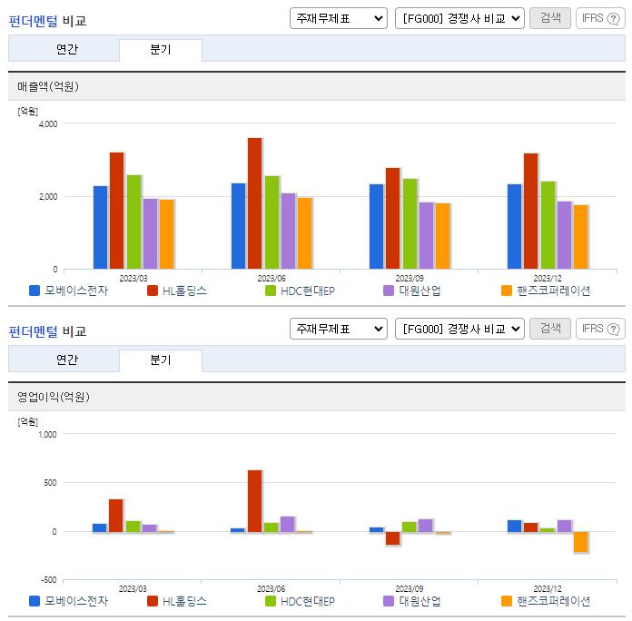 모베이스전자_업종분석