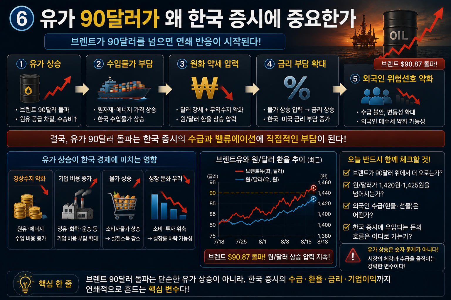 원달러 환율 1420원 1425원 주요 지지저항선 구간 분석