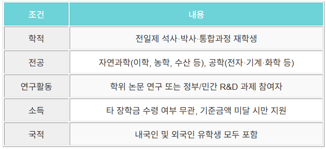 학생기준