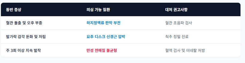 종아리 쥐나는 이유와 해결 방법