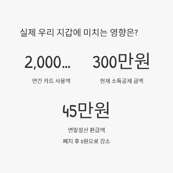 신용카드 소득공제