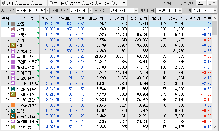 시간외 단일가 특징주