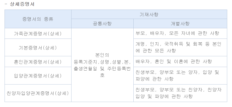 상세 증명서
