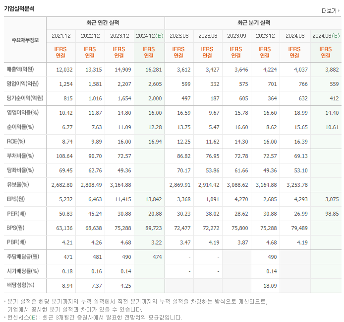 한미약품_실적