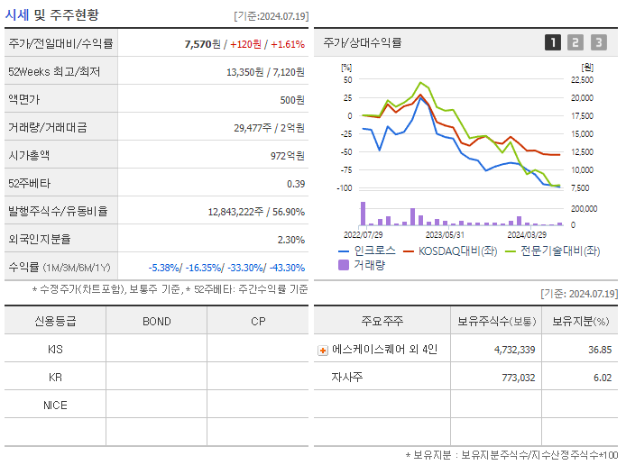 인크로스_기업개요