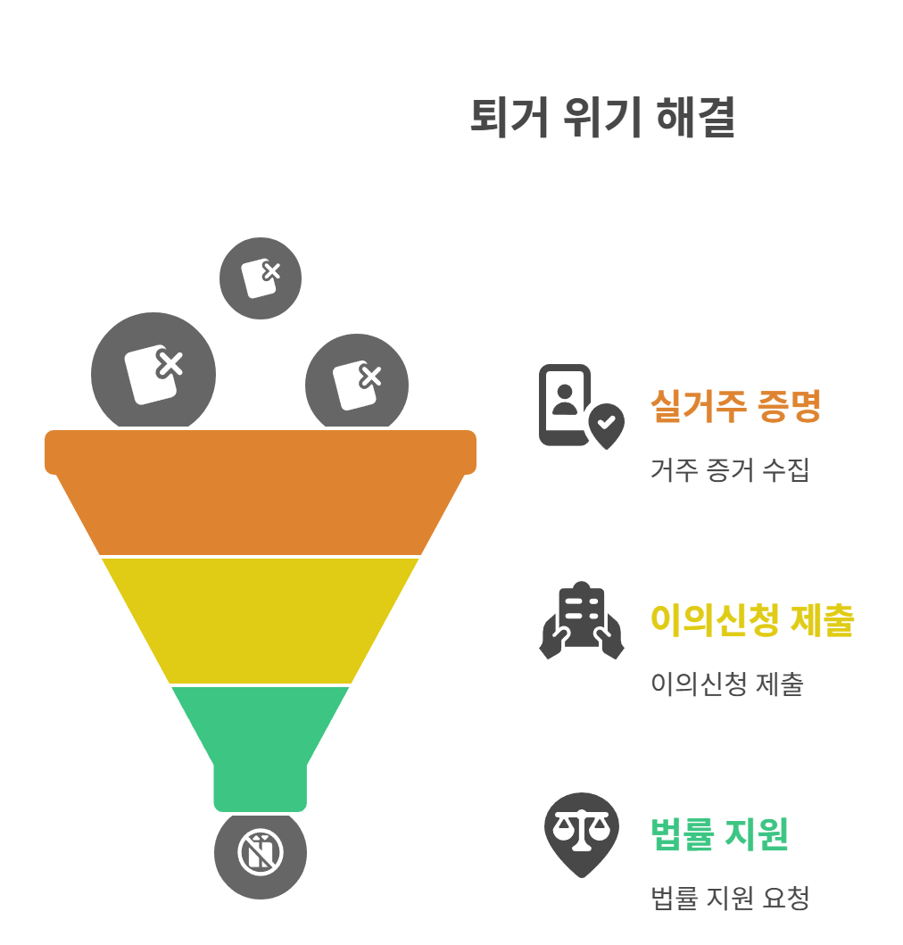 퇴거 위기 시 이렇게 대응해 보세요!