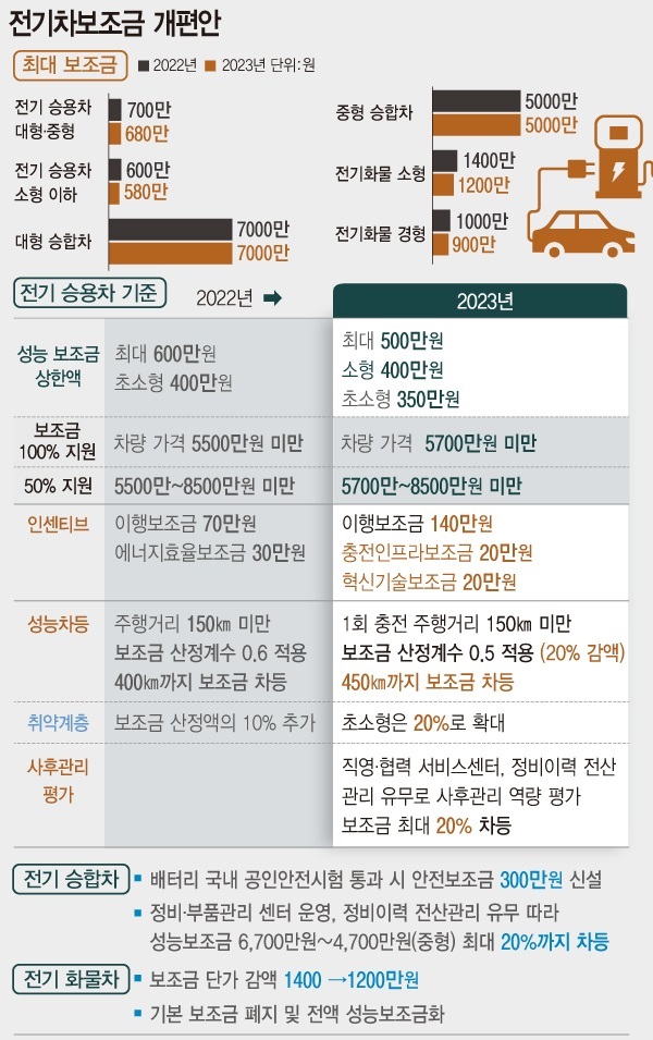 니로 전기차 보조금