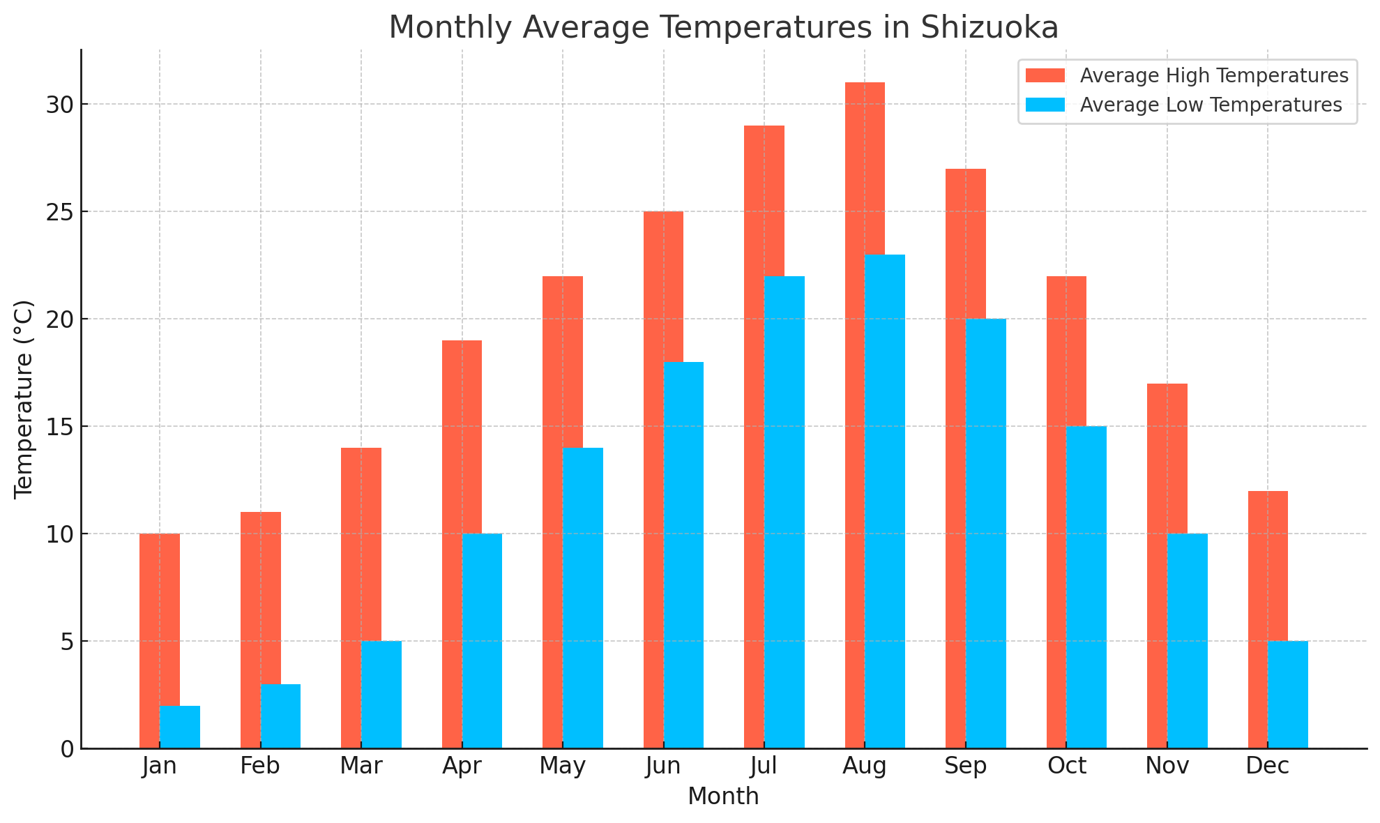 시즈오카 날씨 정보