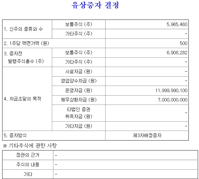 와이더플래닛 유상증자