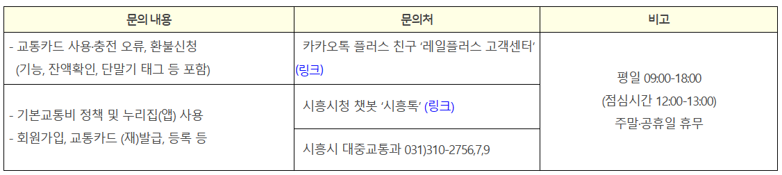 교통비 관련 문의처