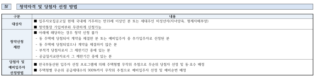 남구로역 동일 센타시아 청약자격 시세정보 일정 입주자 모집공고