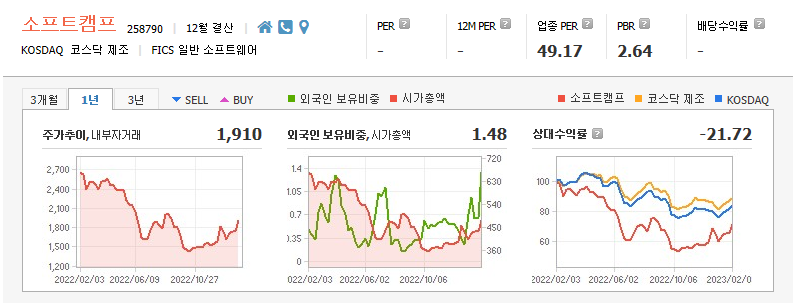 소프트캠프 기업정보