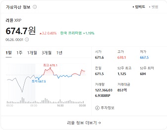 리플코인 7월강세?? 시세 전망(6월말)