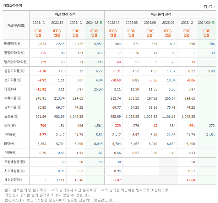 우신시스템_실적