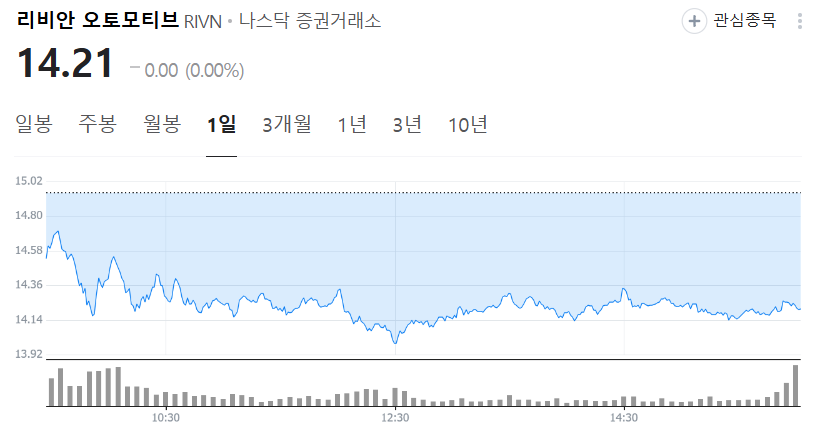 글로벌 전기차 시장의 선두주자