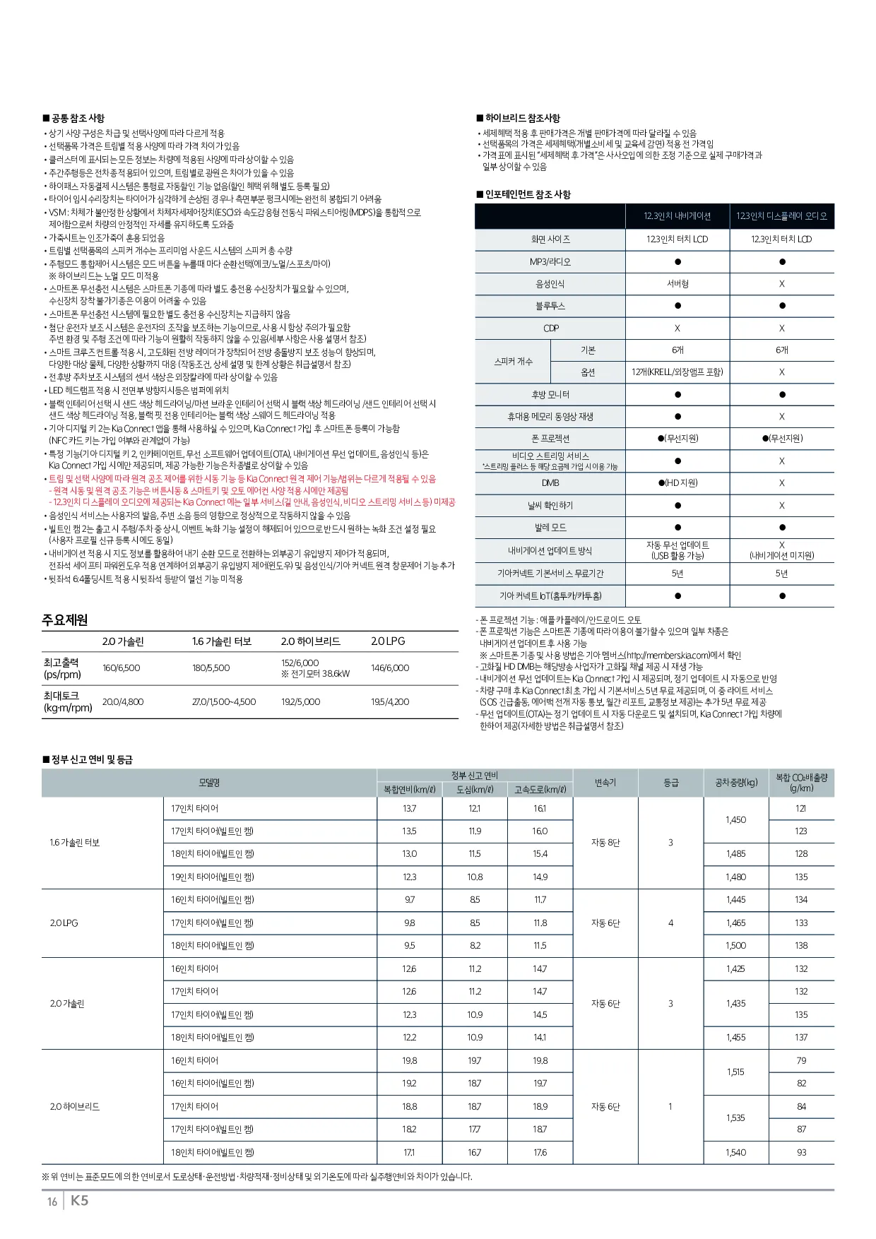 기아 K5 하이브리드 이미지