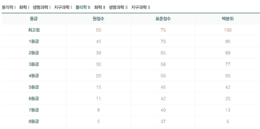 수능 추정 등급컷