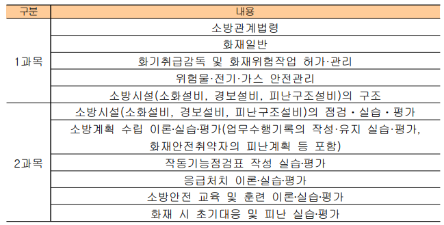 소방안전관리자 3급 시험과목