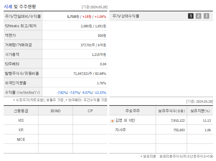 신일전자_기업개요