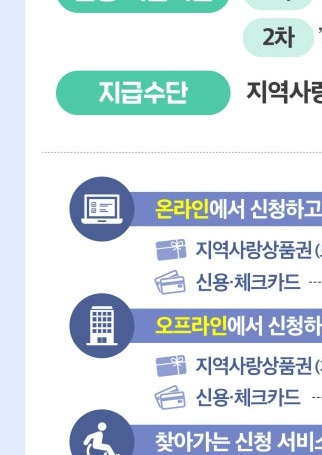 2025년 민생회복지원금 신청방법&amp;#44; 꼭 챙겨야 할 최신 정보 총정리