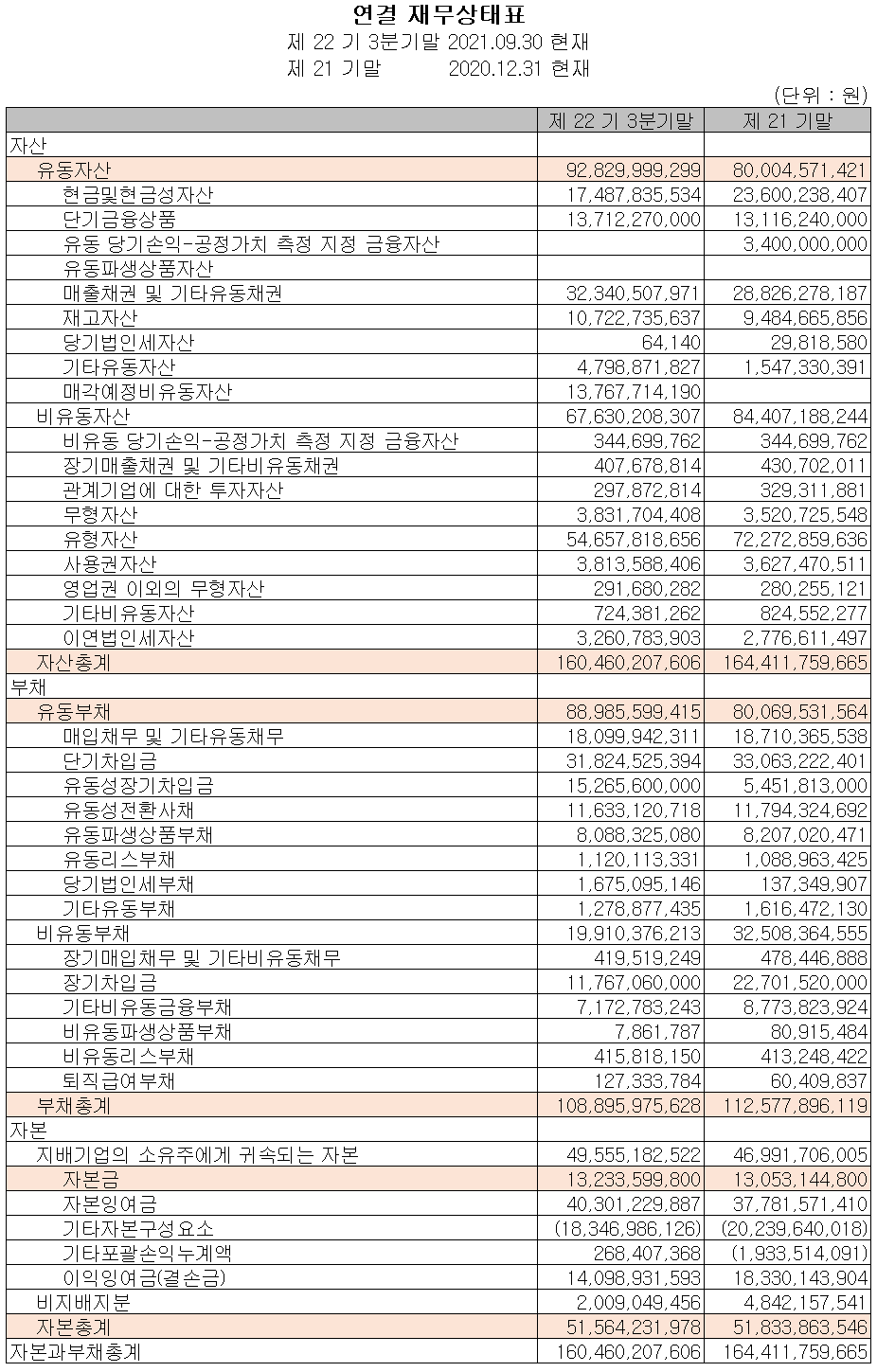 에스코넥 - 재무상태표