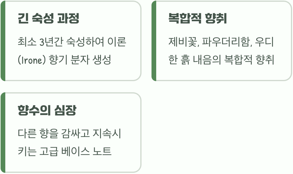 3년의 기다림이 만든 귀한 향