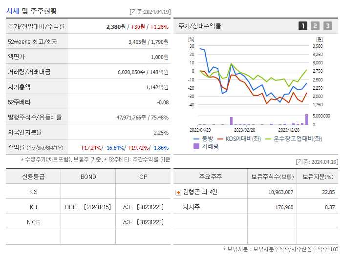 동방_기업개요