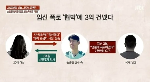 손흥민 임신 협박 사건