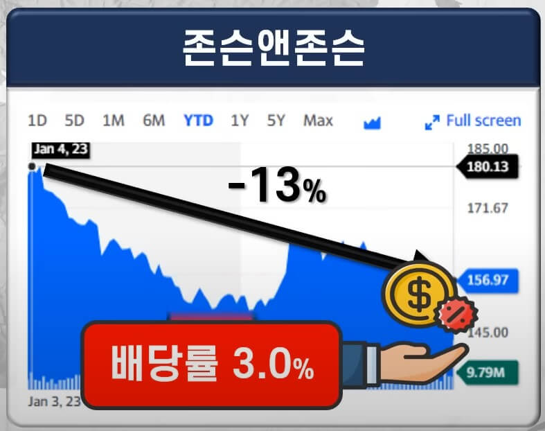 미국 배당주 추천