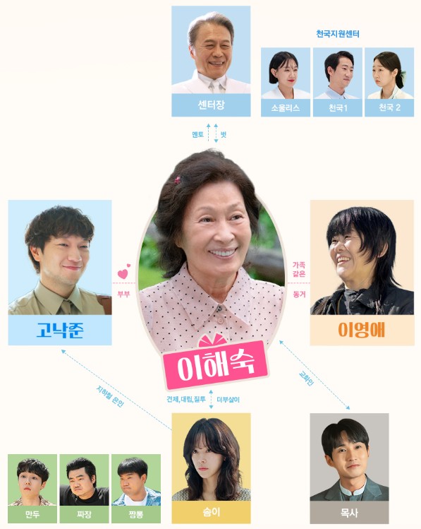 판타지 로맨스 드라마 천국보다 아름다운 인물관계도