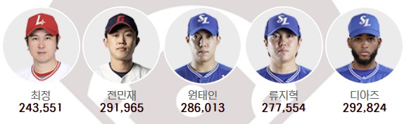 KBO 올스타 투표 바로가기(+ 실시간 집계 현황)