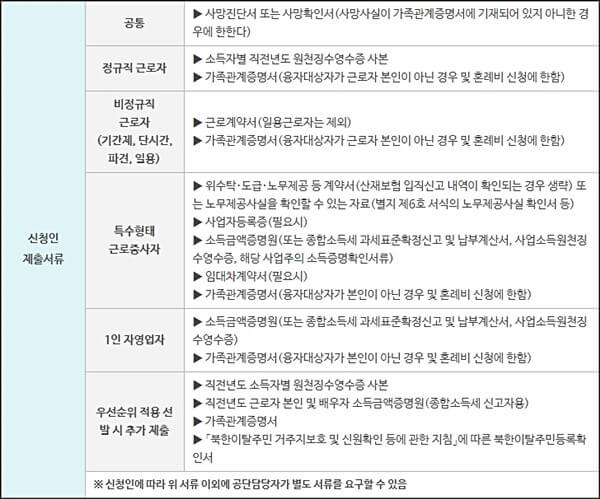 증빙서류