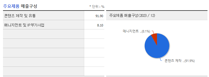 에이스토리_주요제품