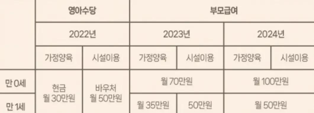 영아수당 부모급여