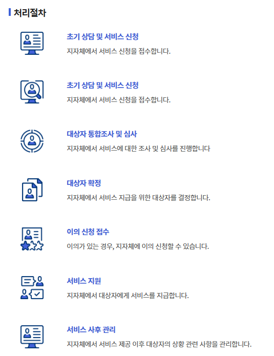 청년 월세 지원 처리 절차